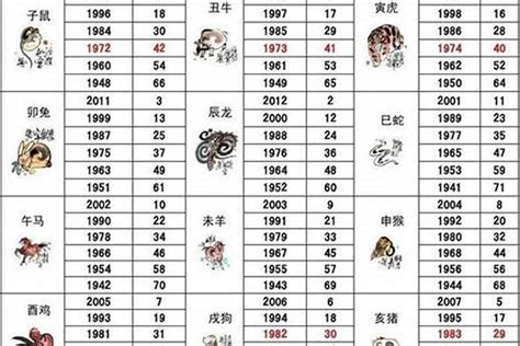 1988屬|1988年属什么生肖